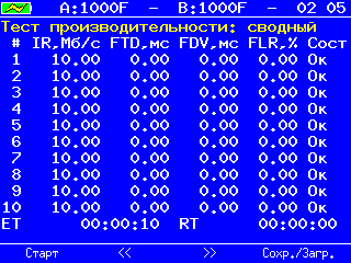 pics/y1564/y1564_perf_brief